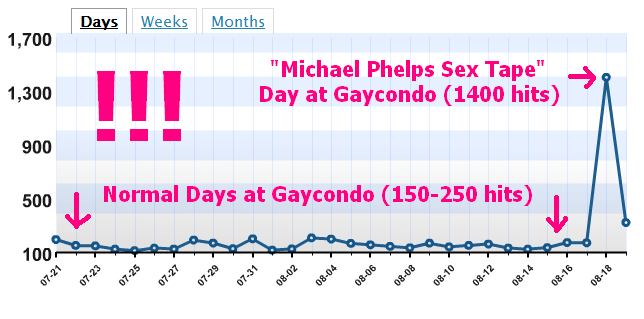 Tags Comedy gaycondo graph Michael Phelps Michael Phelps naked 
